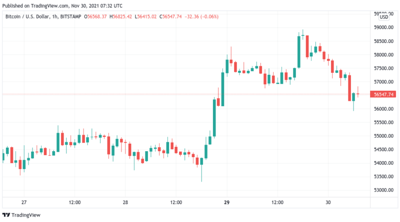 Stoch RSI wie bei 44.000 US-Dollar