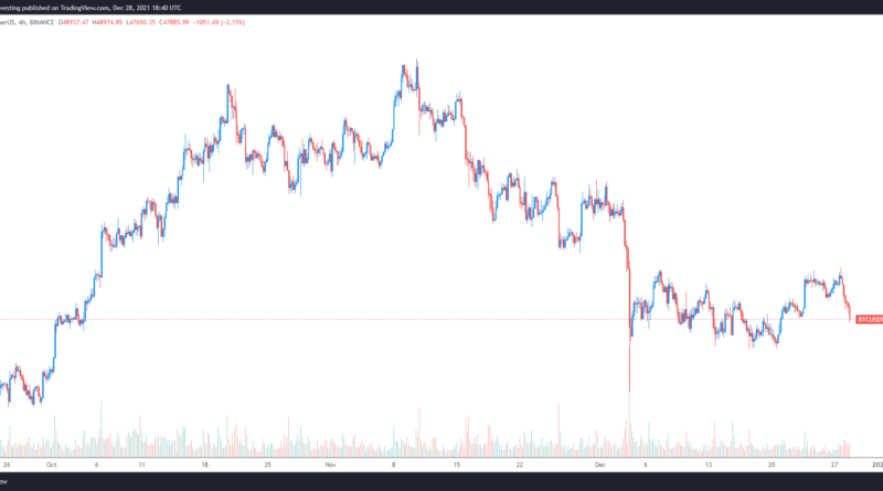 BTC-Rückgang auf bis zu 44.000 US-Dollar möglich