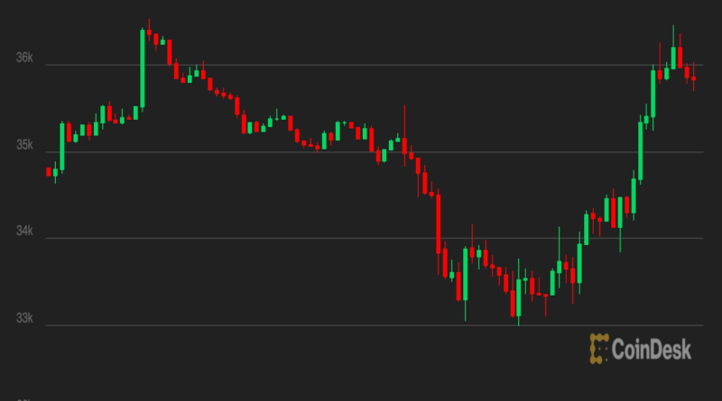 Bitcoin stabilisiert sich, da Altcoins unterdurchschnittlich abschneiden