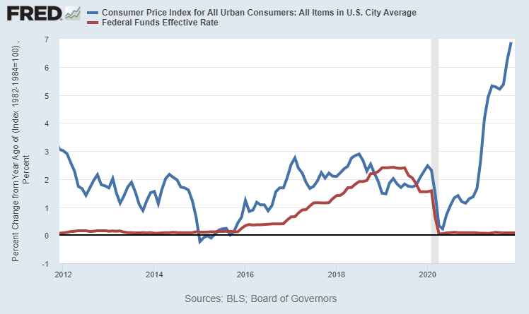 US-Inflation im Dezember bei 7 Prozent