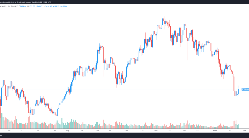 Ethereum-Bullen wollen 2.800 US-Dollar zu Unterstützung machen: Folgt dann die Trendwende?