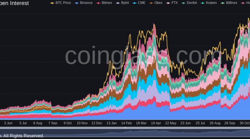 Land in Sicht – Läuten die großen Jungs für Bitcoin die Trendwende ein?