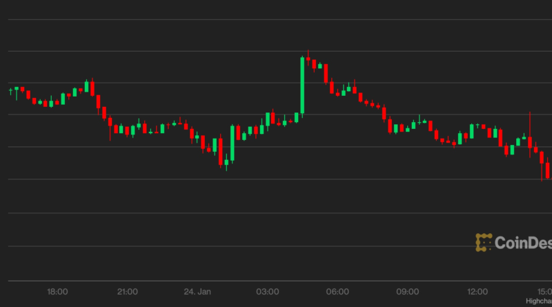 Bitcoin fällt auf 6-Monats-Tief, Ether sieht bärisches Kreuz, da US-Aktienindex-Futures frühe Gewinne zunichte machen