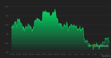 First Mover Asien: Bitcoin löscht Gewinne der Vortage;  Altcoins-Folie