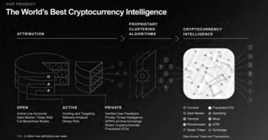 Mastercard’s CipherTrace Used ‘Honeypots’ to Gather Crypto Wallet Intel