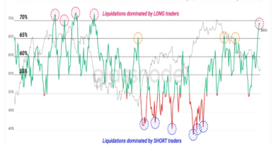 Market Wrap: Altcoins-Rallye als Bitcoin-Käufer-Rückkehr