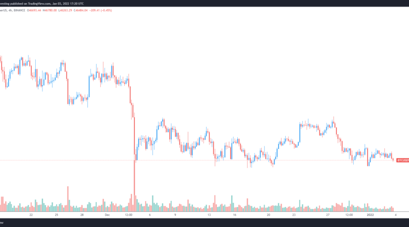 Bitcoin-Trader erwarten 60.000 US-Dollar bis Ende des Monats: 45.000 US-Dollar “Kaufgelegenheit”