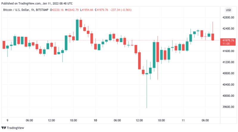 Immer mehr Analysten erwarten “Short-Squeeze”