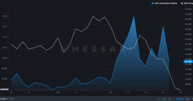 Tägliches Cardano-Transaktionsvolumen steigt: ADA-Kurs fällt trotzdem