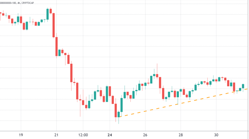 BTC auf bestem Weg zu 40.000 US-Dollar