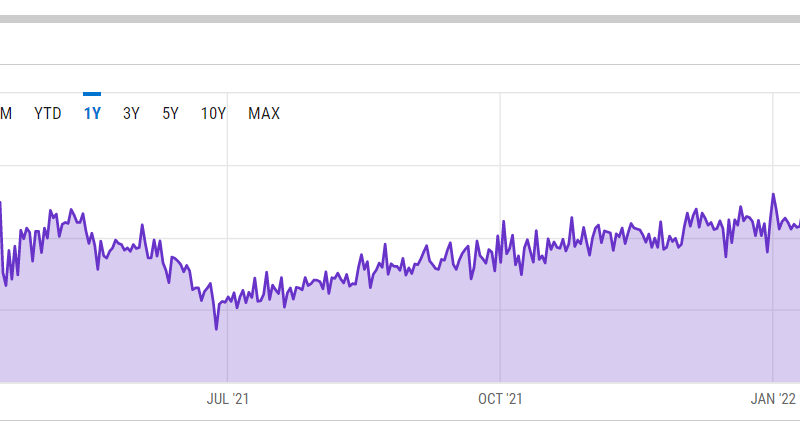 Fingerzeig für den Kurs? – Bitcoin-Hashrate klettert auf neues Rekordhoch