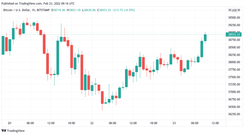 Nach BTC-Erholung auf 31.000 US-Dollar: Bitcoin-Trader erklären wichtige Niveaus