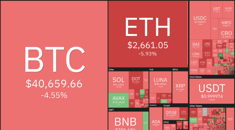 Kursanalyse, 05. März: BTC, ETH, LUNA