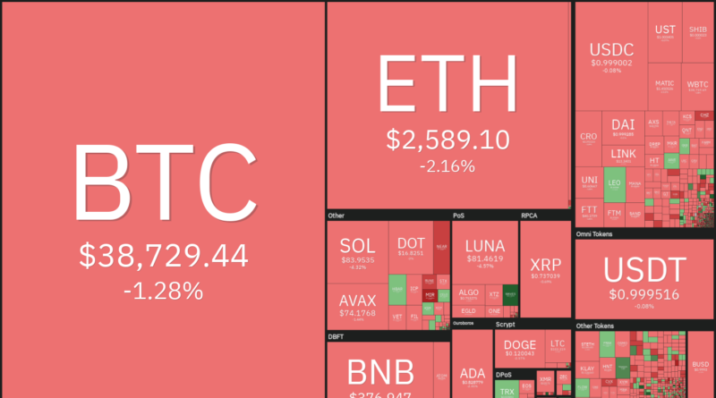 Bitcoin (BTC), Ethereum (ETH), Ripple (XRP)