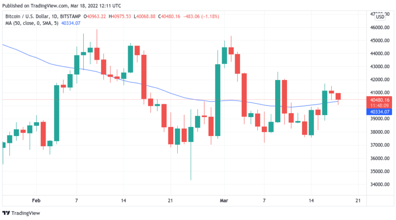 Nächste „große Richtungsbewegung“ von Bitcoin (BTC) steht bevor