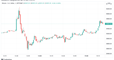 Strohfeuer – Bitcoin reagiert nur kurz auf neue US-Inflationszahlen