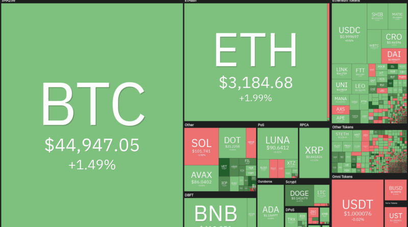 Bitcoin (BTC), Cardano (ADA), Axie Infinity (AXS), Chainlink (LINK), FTX Token (FTT)