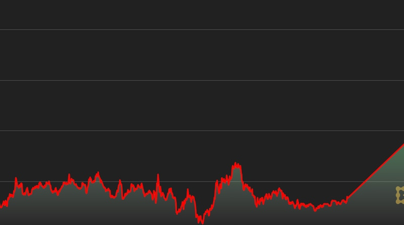 Bitcoin Tops K as Yellen’s Leaked Comments Signals Friendlier Stance in Biden’s Crypto Order