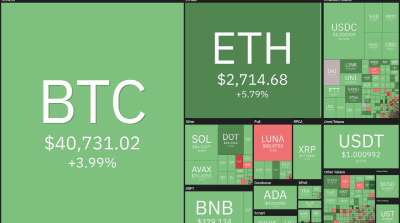 Bitcoin (BTC), Ether (ETH), Binance Coin (BNB)