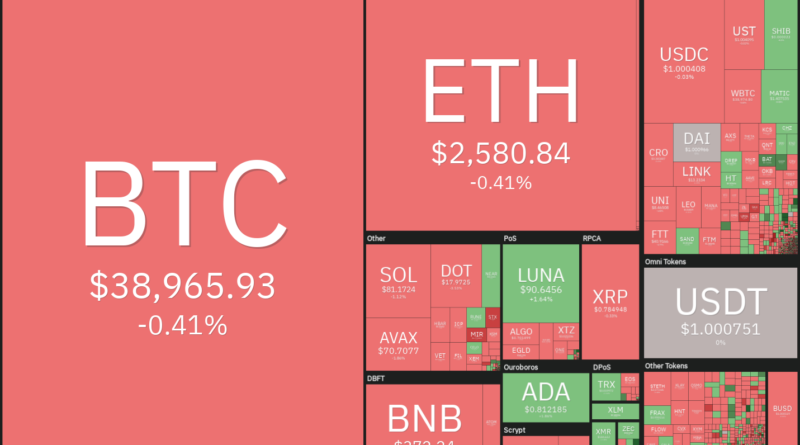 Bitcoin (BTC), Polkadot (DOT), The Sandbox (SAND), THORChain (RUNE), Zcash (ZEC)