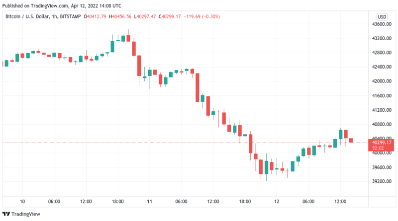 Inflation „aus dem Reich der Fabeln“ – Bitcoin Kurs bekommt Schub durch neue VPI-Zahlen