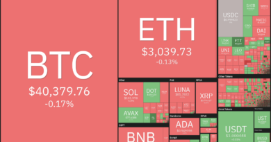 Bitcoin (BTC), Ripple (XRP), Chainlink (LINK), Bitcoin Cash (BCH), Filecoin (FIL)