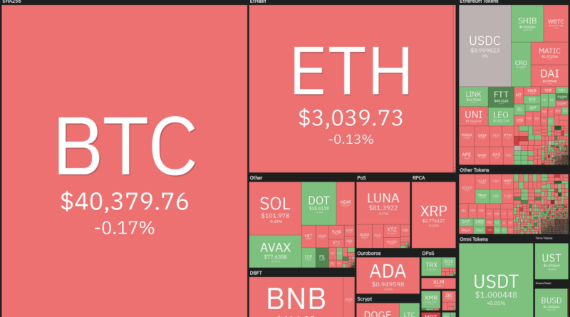 Bitcoin (BTC), Ripple (XRP), Chainlink (LINK), Bitcoin Cash (BCH), Filecoin (FIL)