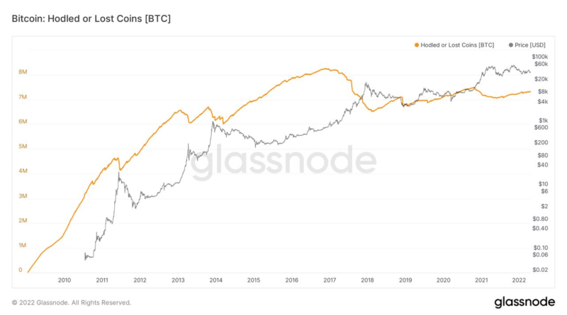 Bitcoin gibt nicht auf – Hoffen auf 100.000 bewahrt Kurs vor K.O.