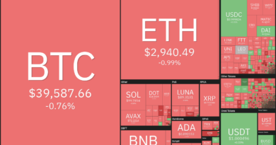 Bitcoin (BTC), Polkadot (DOT), Monero (XMR), ApeCoin (APE), CakeSwap (CAKE)