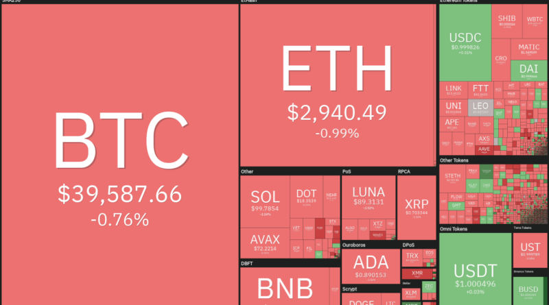 Bitcoin (BTC), Polkadot (DOT), Monero (XMR), ApeCoin (APE), CakeSwap (CAKE)