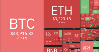 Bitcoin (BTC), Ether (ETH), Solana (SOL)