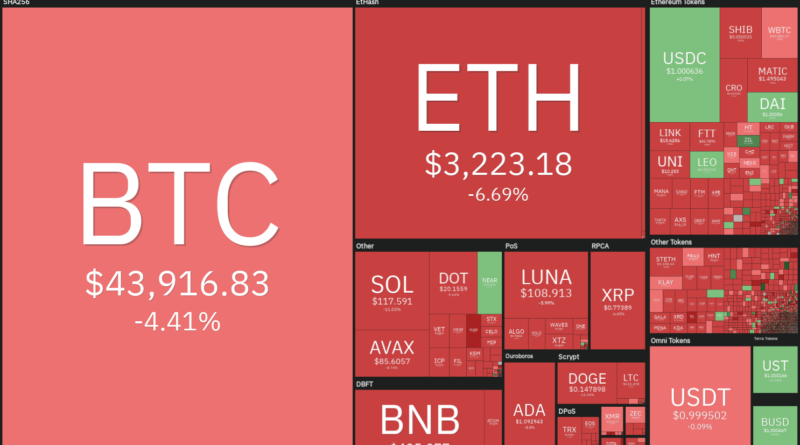 Bitcoin (BTC), Ether (ETH), Solana (SOL)