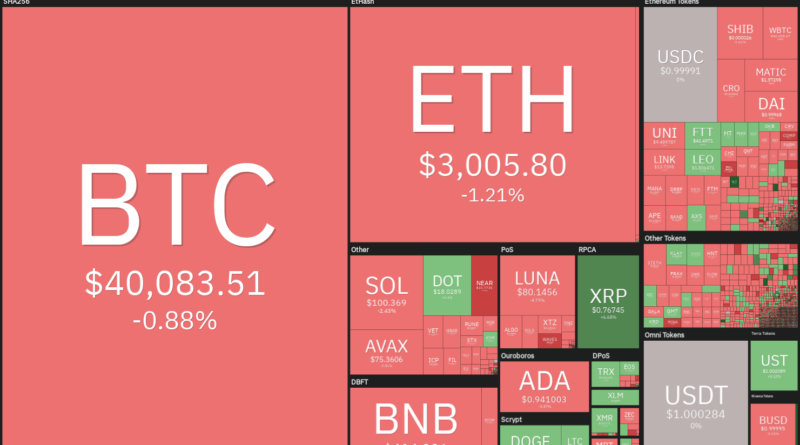 Bitcoin (BTC), Ethereum (ETH), Ripple (XRP)