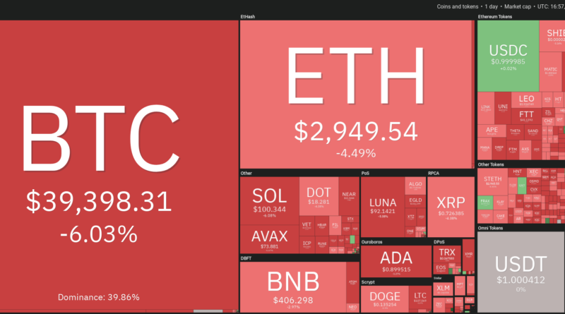 Bitcoin (BTC), Ethereum (ETH), Terra (LUNA)