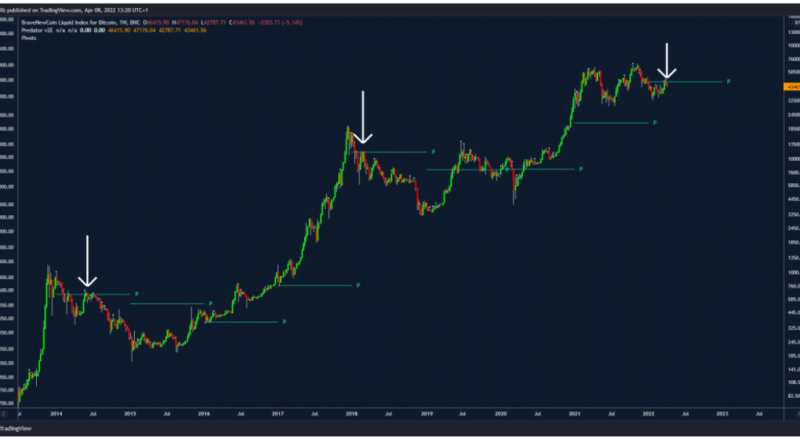 Bitcoin Kurs am Wendepunkt – Analysten prognostizieren neuen Abwärtstrend