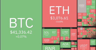 Bitcoin (BTC, Ether (ETH), Terra (LUNA)