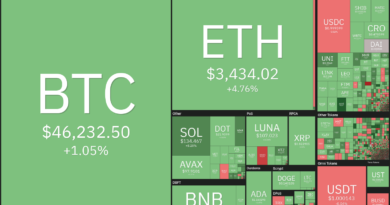 Bitcoin (BTC), Ethereum (ETH), Terra (LUNA)