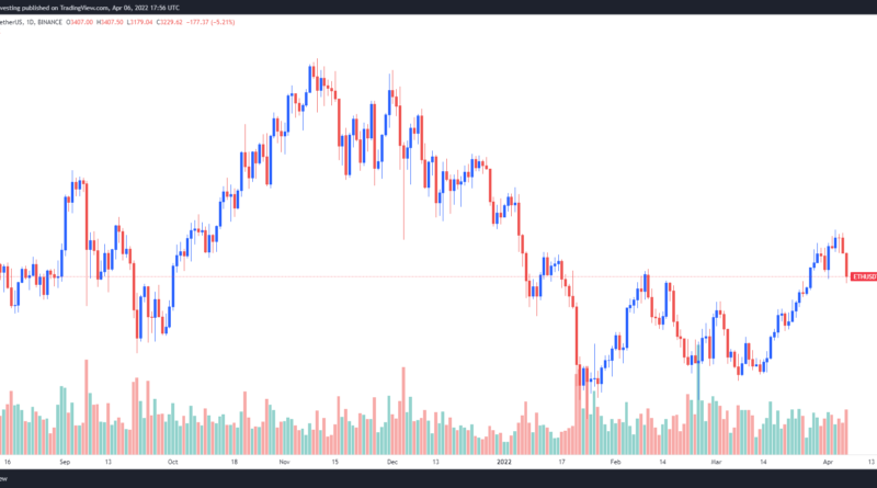 Ethereum (ETH)-Unterstützung bei 3.200 US-Dollar: Wird sie halten?