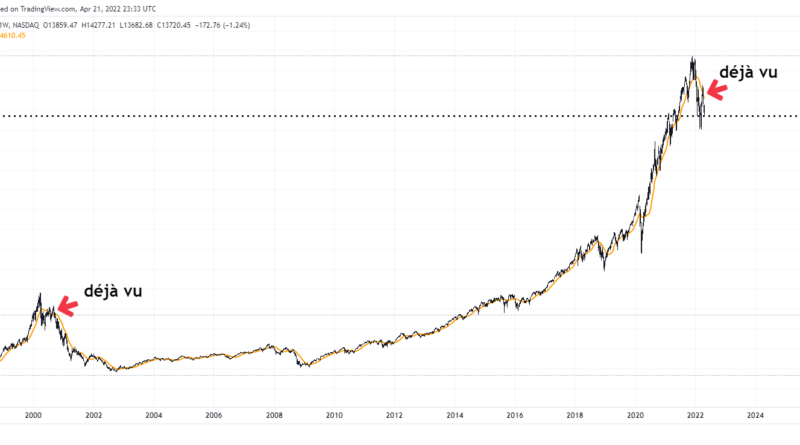 Bitcoin-Crash durch Nasdaq? – Experte warnt vor neuer „Dotcom-Blase“