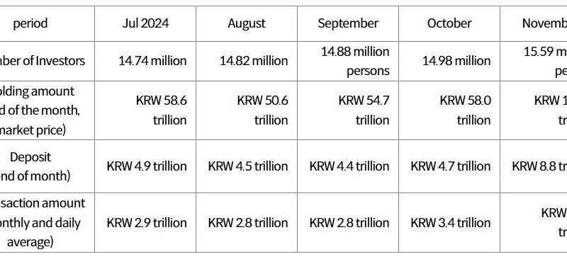 South Korea: Over 30% of Population Invests in Crypto