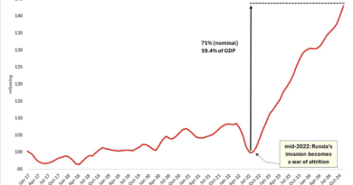 1736911355_497_Russias-Hidden-War-Debt-Creates-a-Looming-Credit-Crisis.png