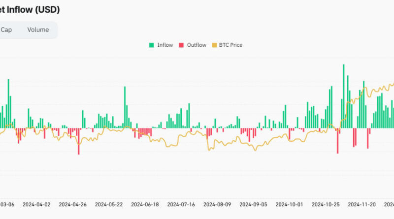 BlackRock Bitcoin-ETF verliert 420 Mio. US-Dollar – Der Aderlass geht weiter