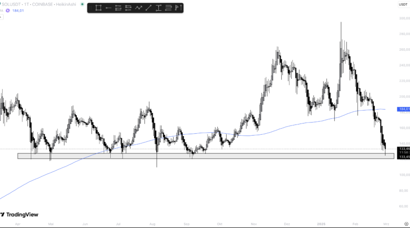 Memecoins brechen ein – ist SOL am Ende?