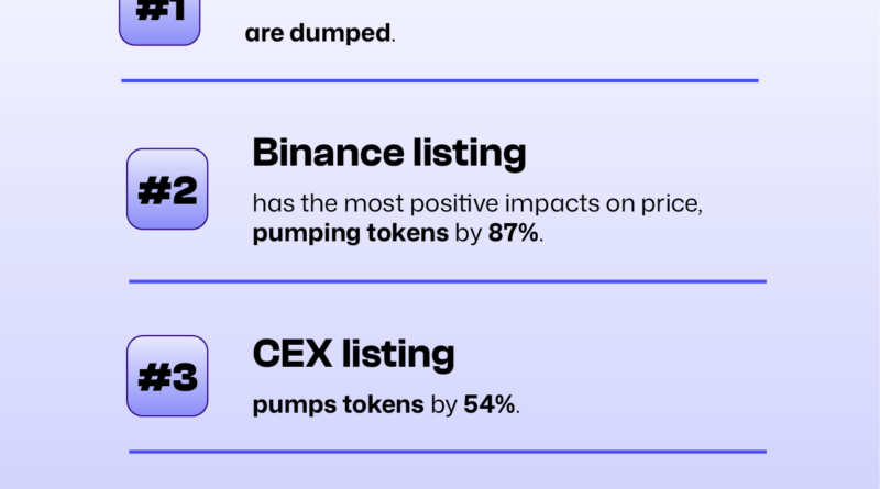 A Big Pump Followed by a Bigger Dump