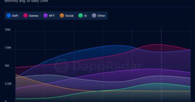 Activity-on-the-Blockchain-Triples-Innovation-and-AAA-Partnerships-are.jpg