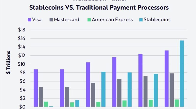 Celo, Chainlink, Hyperlane, and Velodrome Launch Cross-Chain Super USDT Stablecoin on OP Superchain – CryptoNinjas