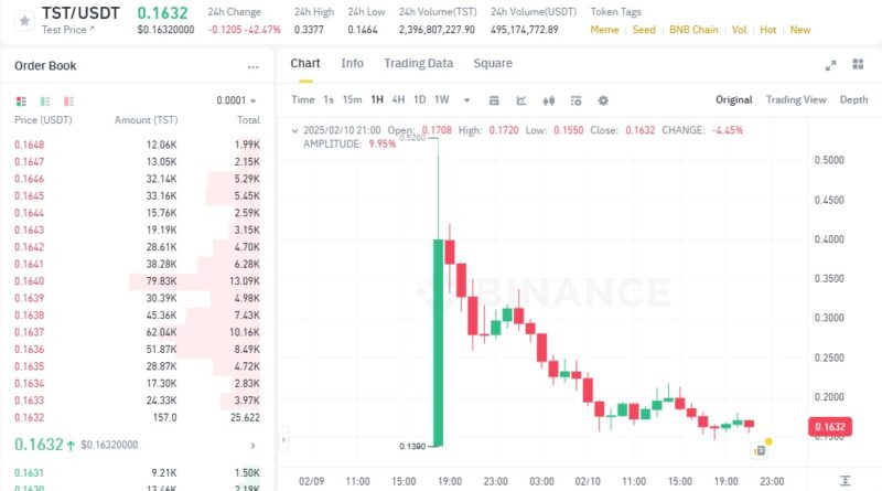 Changpeng Zhao Criticizes Binance’s Token Listing Process as “A Bit Broken” – CryptoNinjas