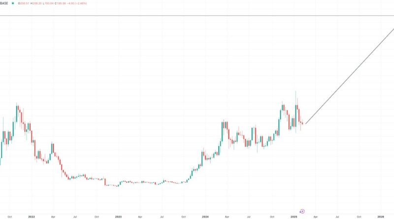 Crypto Price Predictions as Bloomberg Bullish on Major Altcoin ETFs: Solana, Litecoin, Dogecoin