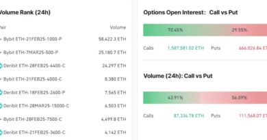 Ethereum-Options-Signal-Potential-Upside-But-Risks-Remain-–-CryptoNinjas.jpg