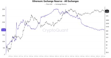 Exchange-Reserves-Plunge-to-9-Year-Low-–-CryptoNinjas.jpg